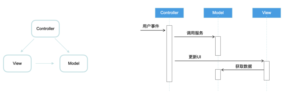 软件开发架构模式浅谈：一些思考和实践记录