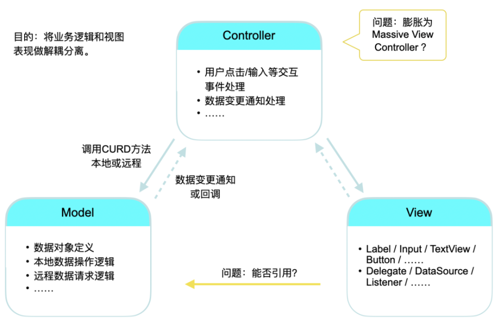 软件开发架构模式浅谈：一些思考和实践记录