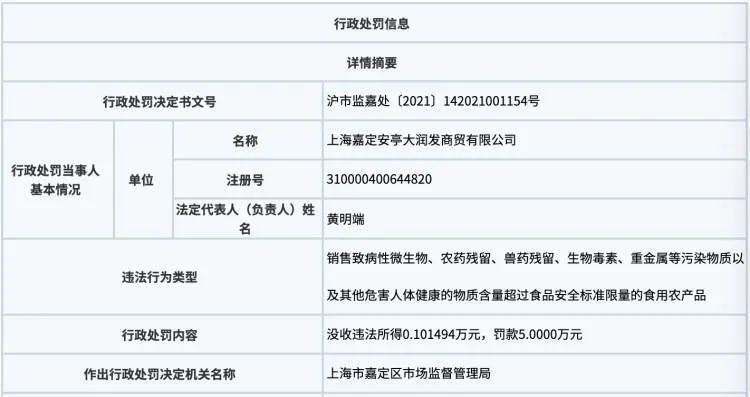 一个月内 上海两家大润发超市被罚 腾讯新闻