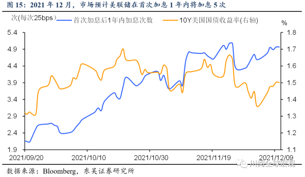 2022年美國通脹如何見頂回落