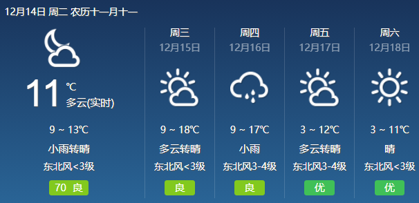 12月14日|新余2分钟@明天,新余这些路段实施临时交通管制!