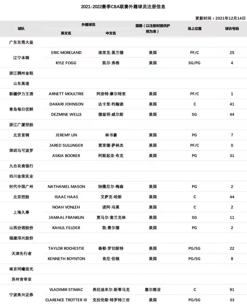 cba CBA土豪队注册新外援！前NBA内线正式加盟 他们能否冲冠？