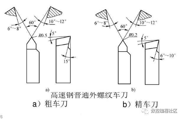 如何通过改变车刀参数提高螺纹和盲孔表面质量
