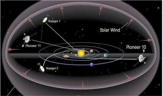 人類如果要飛出太陽系需要什麼條件呢