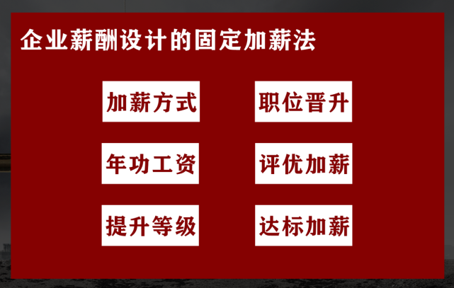 最全面薪酬設計方法解析