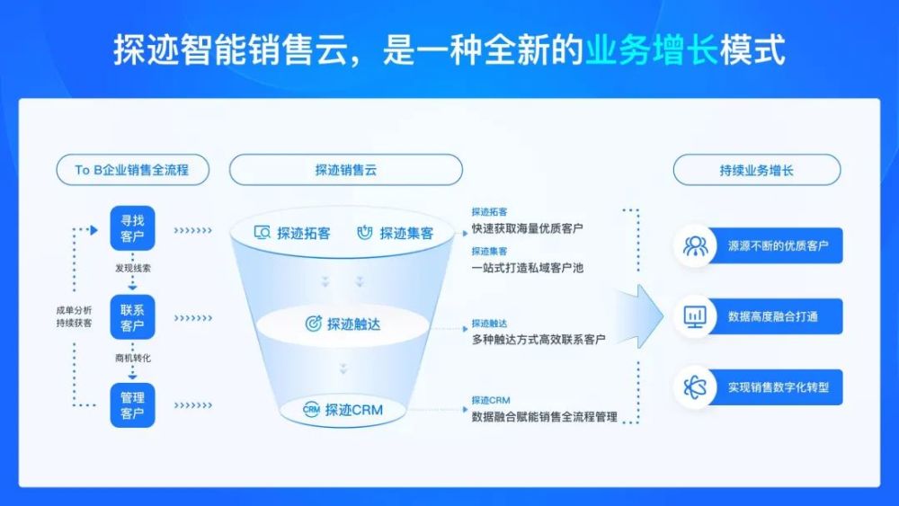 首发｜探迹科技再获3亿元融资，凯辉GGV红杉启明等一线机构都来了- 全网搜