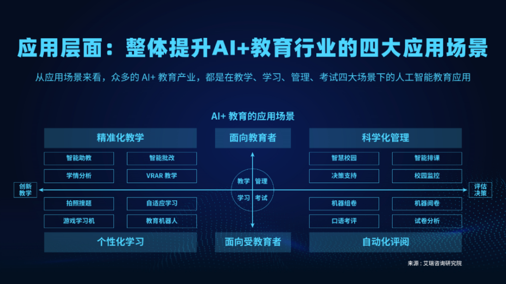 VRAR教学系统