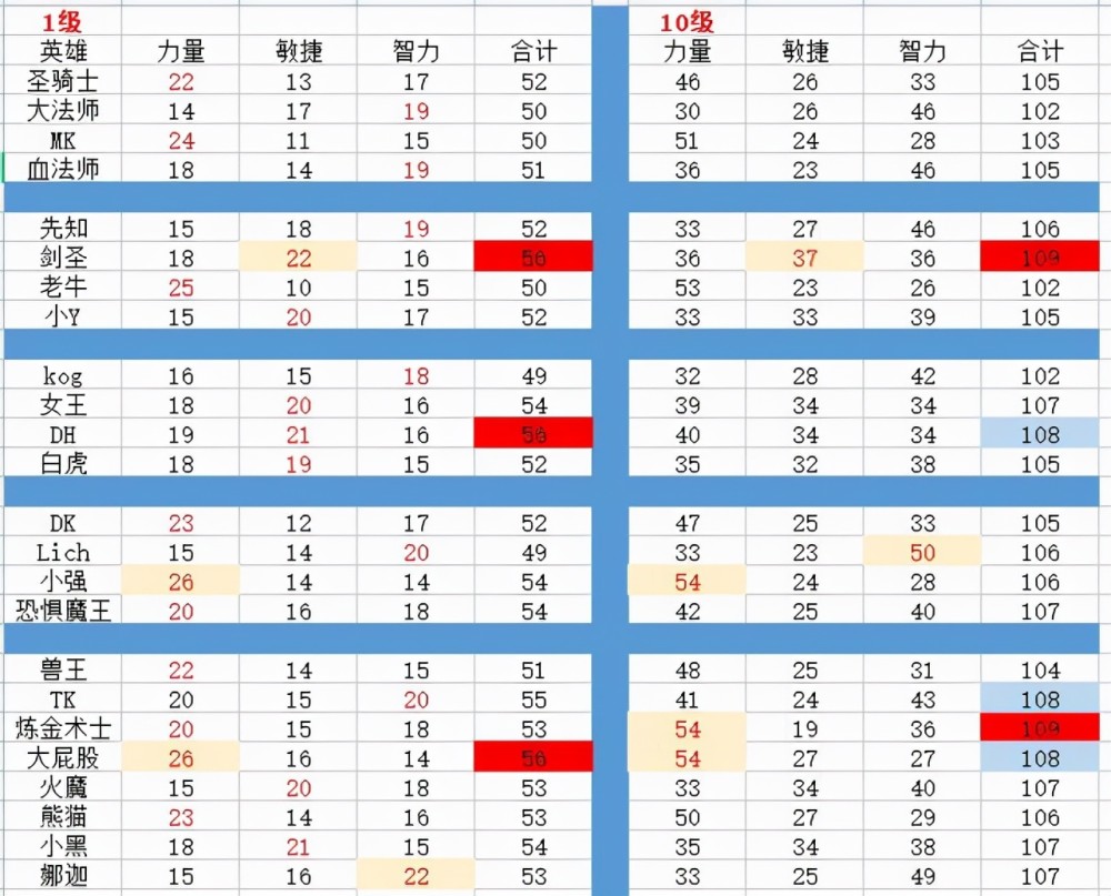 魔兽70级炼金图纸大全图片