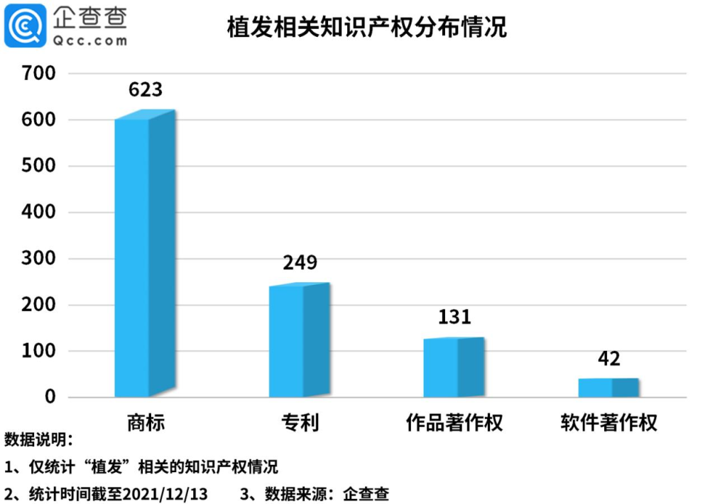 中国有超2.5亿人脱发，企查查数据：全国植发企业超1100家90年代初中语文课本插图