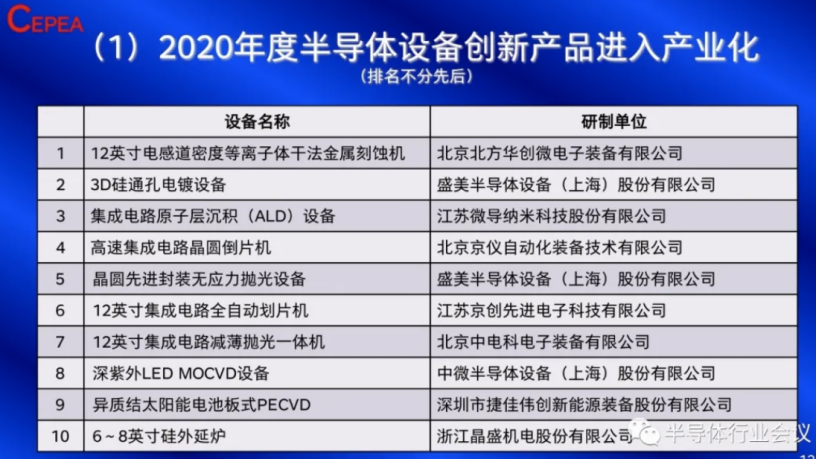 北方华创领衔,10大国产半导体设备供应商出炉