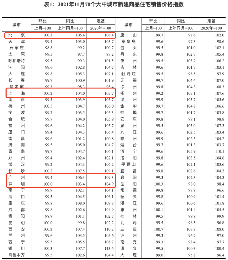 70城最新房价！北上广深，二手房环比均下降孜然炒鸡心的简单做法窍门