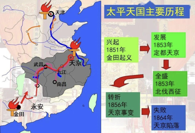 盘点中国古代史上九大农民起义根本原因还是在于四个字官逼民反