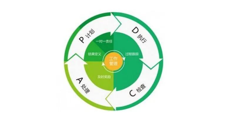 層層追溯,明確質量責任,找出漏洞;在此基礎上,分析應採取的措施付諸