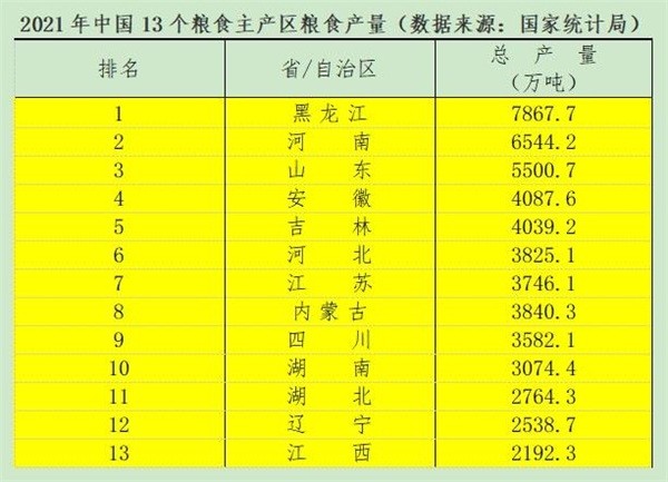 黑龙江粮食产量全国第一东北黑土却在被人贱卖价格仅05元斤