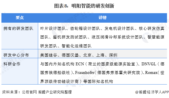 風力發電行業龍頭企業分析——明陽智能:產業鏈橫縱向發展_騰訊新聞