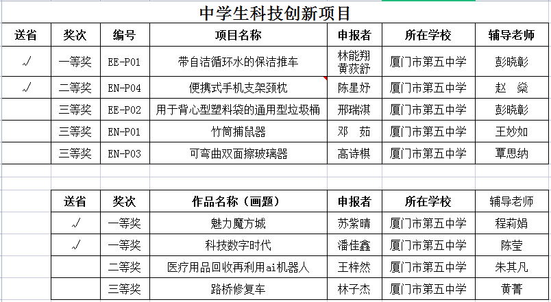 点亮科技创新未来记第37届厦门市青少年科技创新大赛