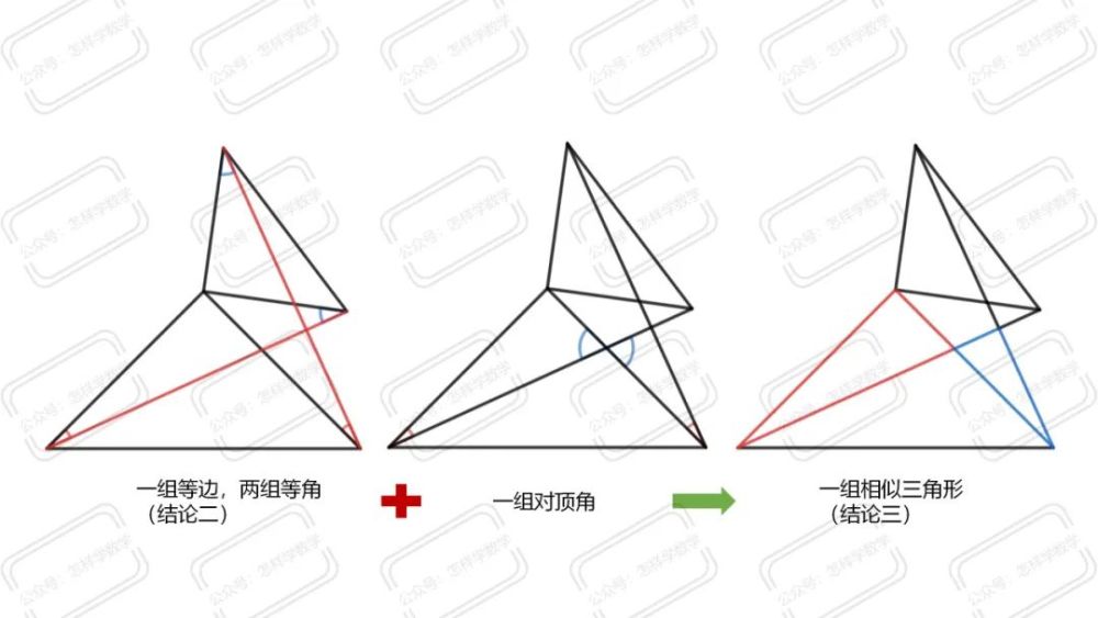 等腰三角形知识点及典型习题教案模板3_三角形教学活动设计_三角形教案详案