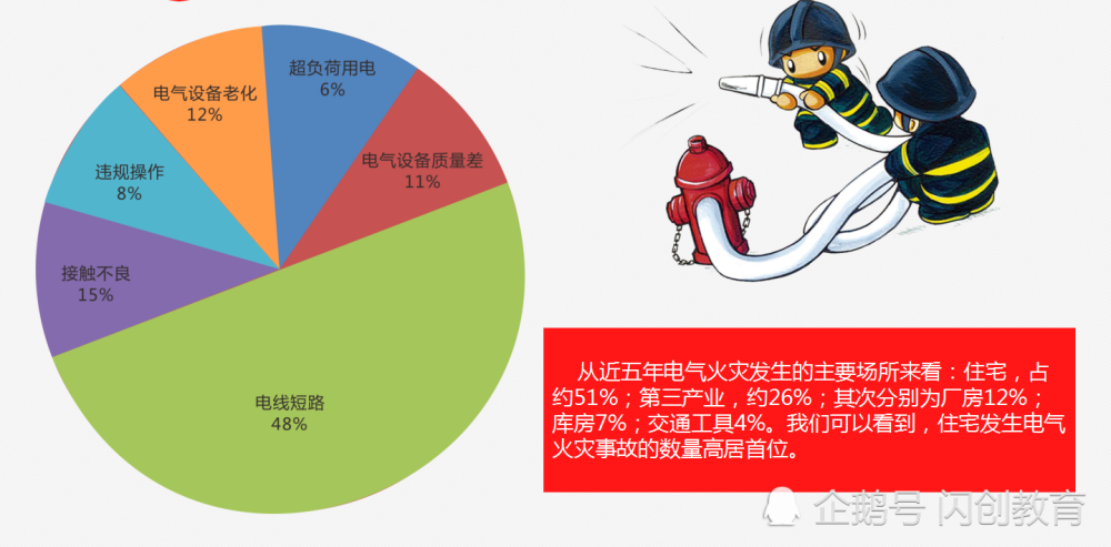 江西一醫療器械廠房火災致5死1傷閃創教育火災猛於虎我們該如何預防