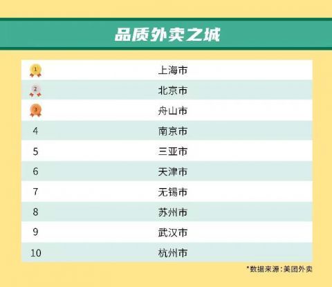 北京火锅店排行榜_北京家乐福一门店销售变质火锅年糕被罚款8.6万元