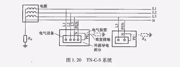 低壓配電it系統tt系統tn系統丨一文搞懂