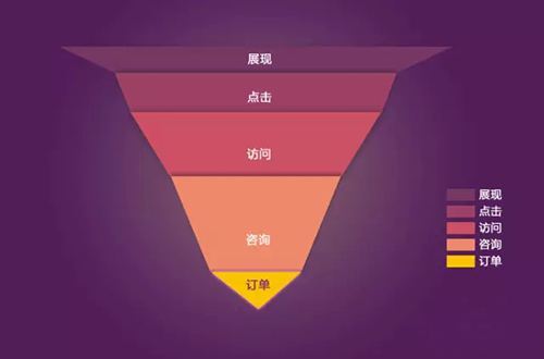 百度收录提交入口网址_百度免费收录提交入口_百度收录收费