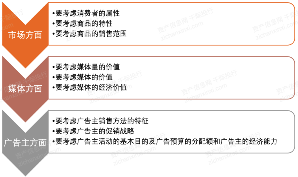 2021年廣告和新媒體行業發展研究報告