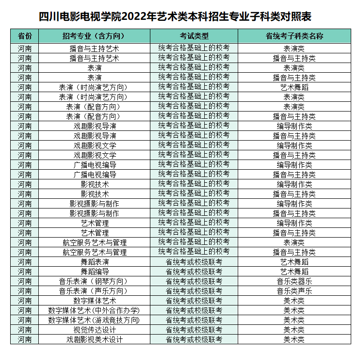 權威發佈丨四川電影電視學院2022年藝術類本科招生考試公告