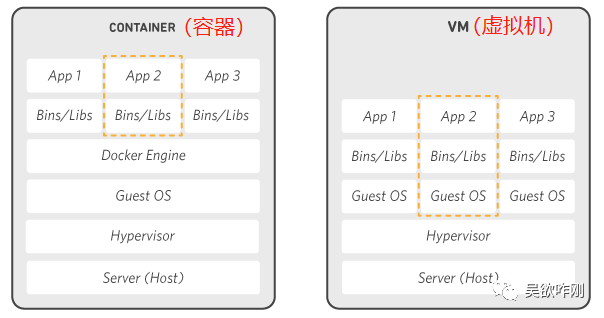 软件测试工程师进阶篇——基于Docker安装Gitlab社区中文版