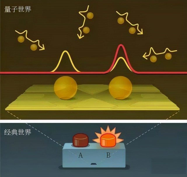 诡异的量子纠缠,速度超过光速10000倍,可以让我们瞬间移动?