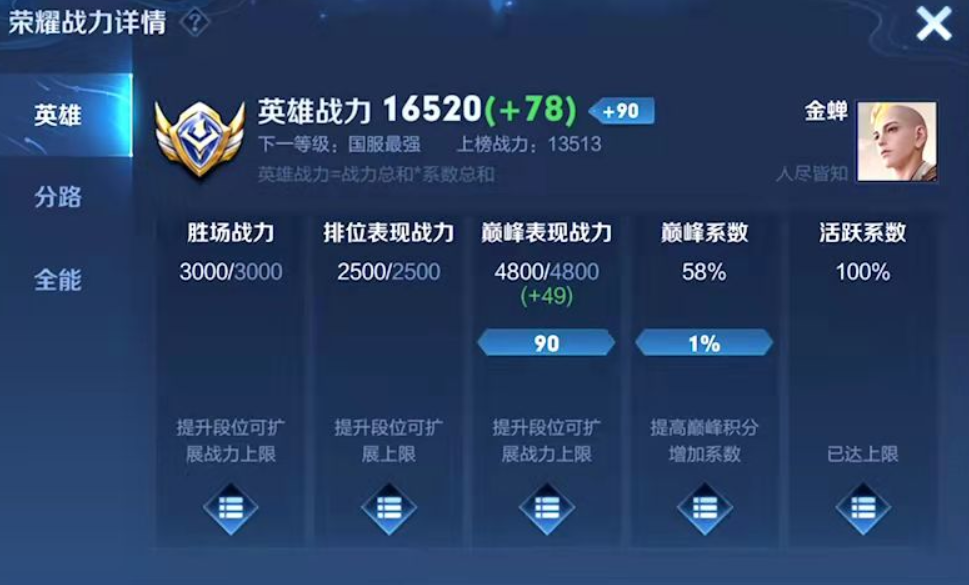 王者荣耀辅神用金蝉打辅助冲上国1战力更是远超众人