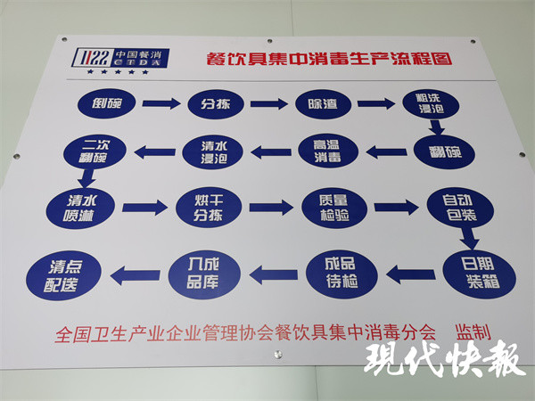 关于餐饮设备消毒的好处的信息 关于餐饮装备
消毒的长处

的信息（关于餐饮装备消毒的长处的信息简报） 餐饮设备