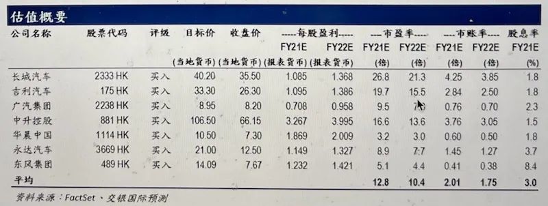 小学英语知识点外资全球销量汽车布局