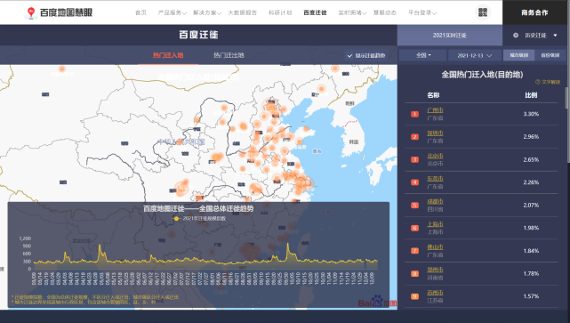 061百度迁徙用地图大数据演绎国人的迁徙史诗
