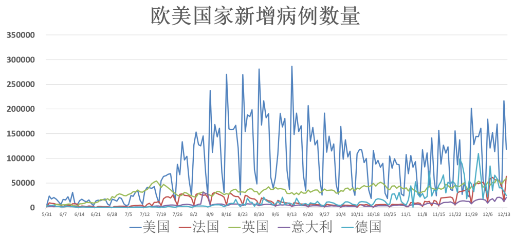 全球疫情动态【12月15日:美国务卿布林肯因疫情提前结束亚洲访问