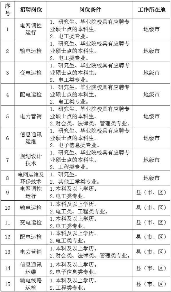 山东电力招聘_2022山东事业单位教师医疗卫生社区工作者国家电力电网银行等招...