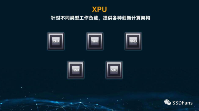 什么是XPU？_腾讯新闻