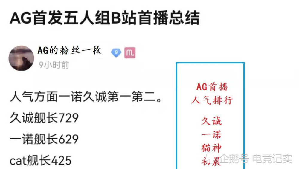 王者荣耀排行榜在哪看_王者荣耀:ag队员首播人气排行榜,一诺屈居第二,久诚压制一诺