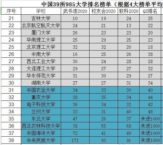 中南大學重慶大學湖南大學和中國政法大學該如何選擇