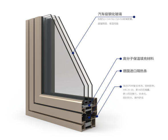 断桥铝门窗品牌哪个好？隔热保温远离噪音就选TA(图4)