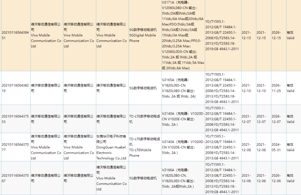 iQOO明年重磅机型入网，骁龙8Gen 1加持支持120W快充