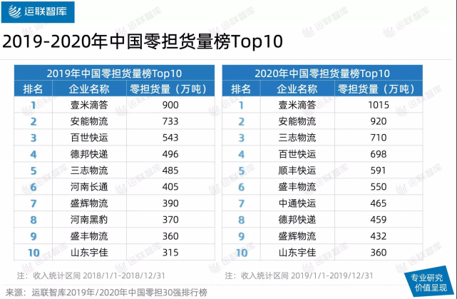 壹米滴答聯手匯森,能否打破快運業估值天花板?