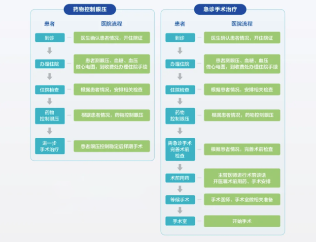 兰州爱尔科普：年轻人也会得青光眼吗？(图4)
