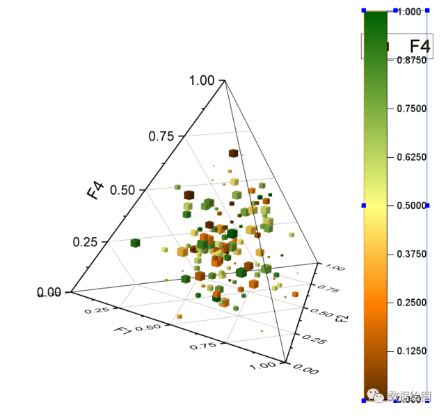 Origin画三维色谱图图片