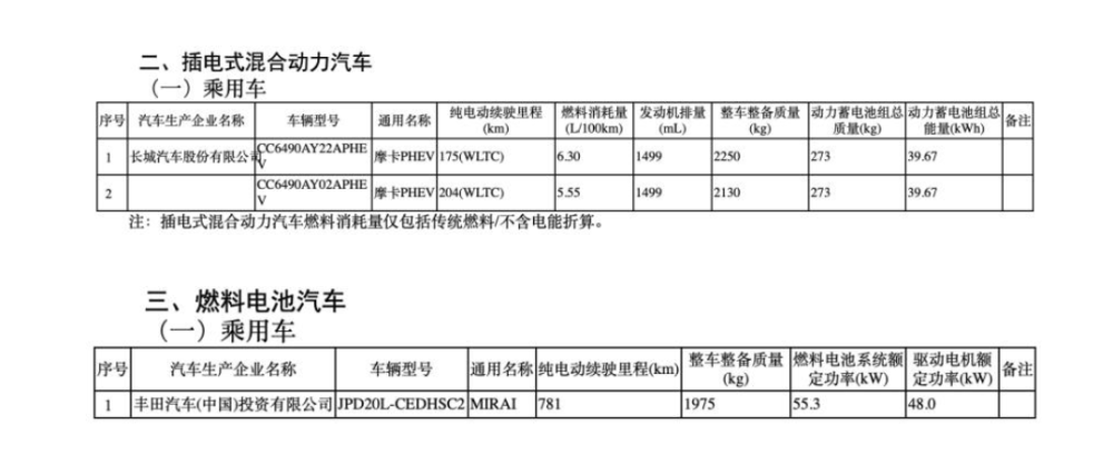 兩手抓 兩手硬 的魏牌摩卡dht Phev 盲訂開啟 Me前沿