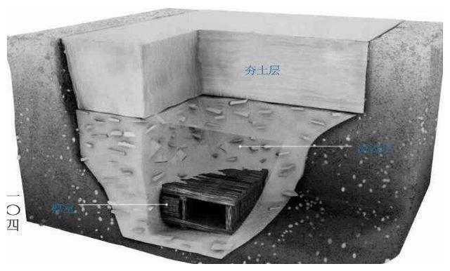 流沙墓坐着守灵人一坐就是2500年考古家古墓完好