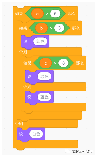 竞赛练一练 第19期：电子学会2021年6月青少年软件编程（图形化）等级考试试卷（三级）