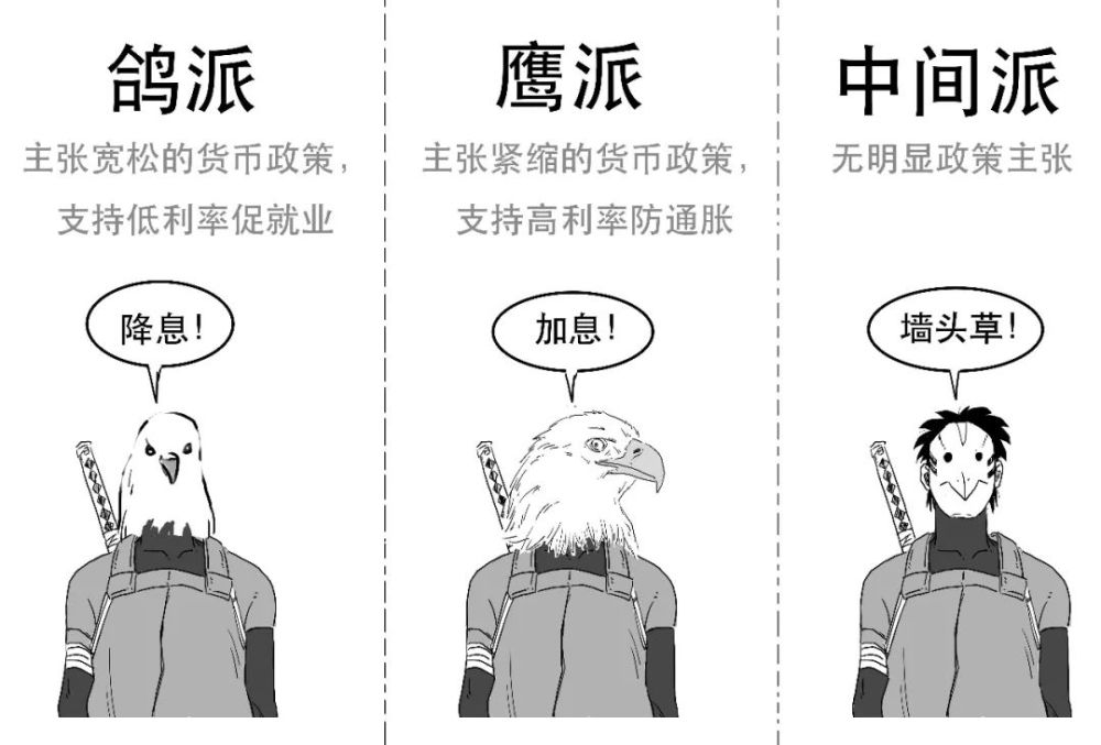 鹰派鸽派taper都是啥意思漫画科普美联储加速缩债让你秒懂