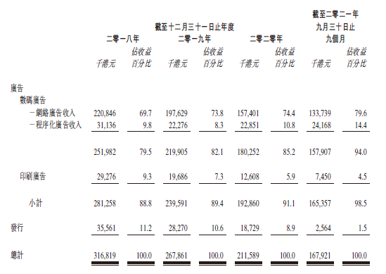 杨受成旗下的“新传企划”，再次在港交所递交招股书，拟香港IPO上市 潮商资讯 图2张