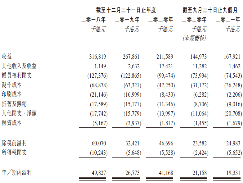 杨受成旗下的“新传企划”，再次在港交所递交招股书，拟香港IPO上市 潮商资讯 图4张