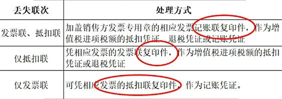 发票丢了,对方拒收复印件怎么办?2月9日起,必须这么处理!